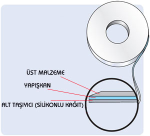 Thermal Transfer Etıketler